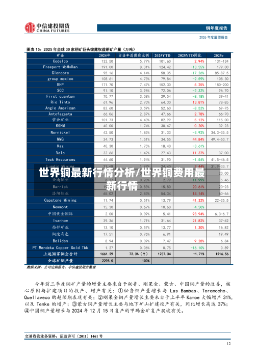 世界铜最新行情分析/世界铜费用最新行情-第1张图片