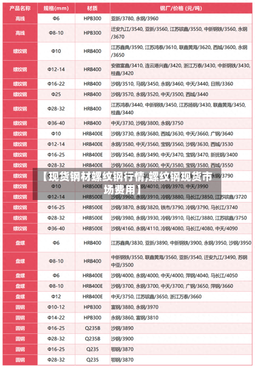 【现货钢材螺纹钢行情,螺纹钢现货市场费用】-第1张图片