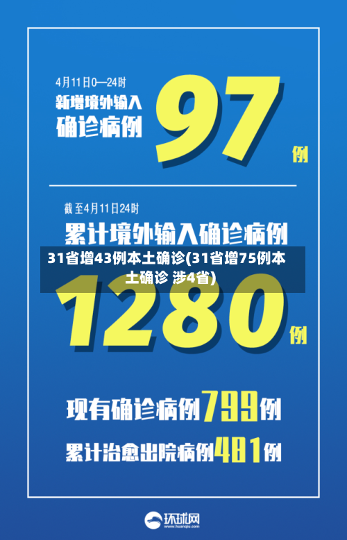 31省增43例本土确诊(31省增75例本土确诊 涉4省)-第1张图片