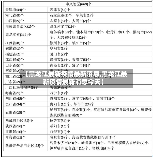 【黑龙江最新疫情最新消息,黑龙江最新疫情最新消息今天】-第1张图片