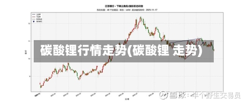 碳酸锂行情走势(碳酸锂 走势)-第1张图片