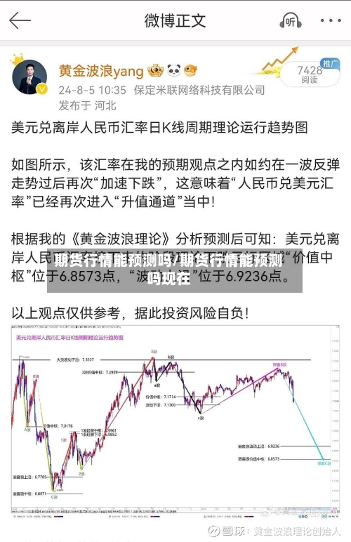 期货行情能预测吗/期货行情能预测吗现在-第1张图片