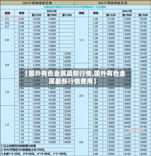 【国外有色金属最新行情,国外有色金属最新行情费用】-第1张图片