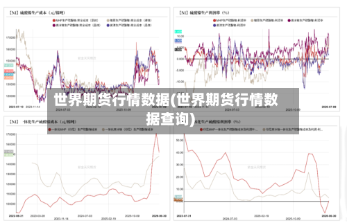 世界期货行情数据(世界期货行情数据查询)-第1张图片