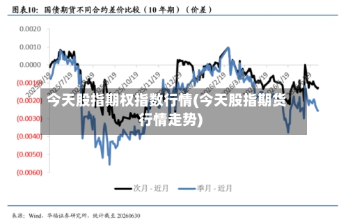 今天股指期权指数行情(今天股指期货行情走势)-第1张图片