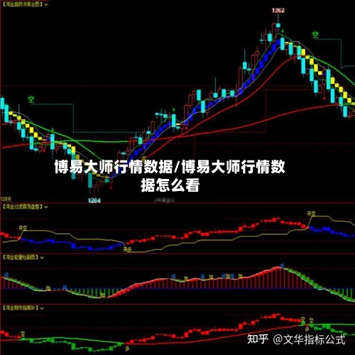 博易大师行情数据/博易大师行情数据怎么看-第1张图片