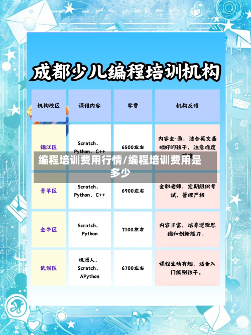 编程培训费用行情/编程培训费用是多少-第1张图片