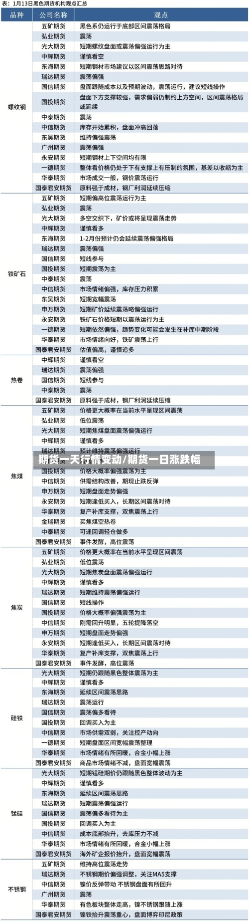 期货一天行情变动/期货一日涨跌幅-第1张图片