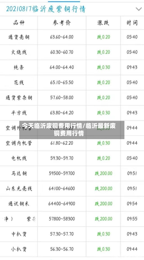 今天临沂废铜费用行情/临沂最新废铜费用行情-第1张图片