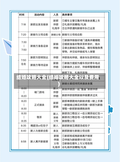 结婚攻略大全(结婚攻略大全以及费用)-第1张图片