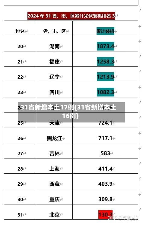 31省新增本土17例(31省新增本土16例)-第1张图片