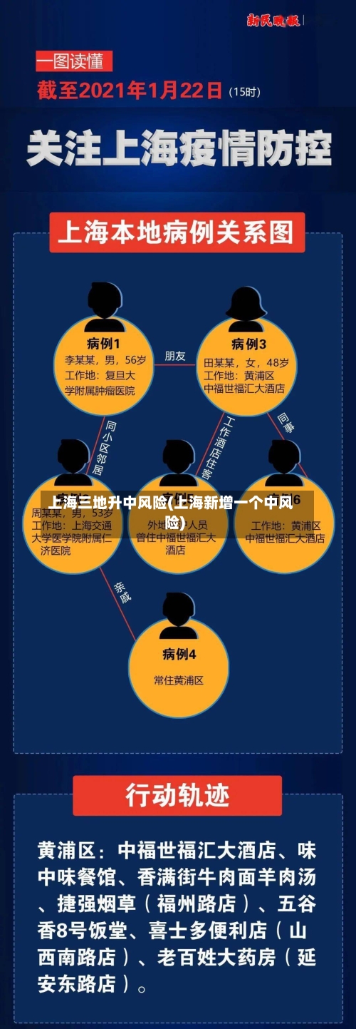 上海三地升中风险(上海新增一个中风险)-第1张图片