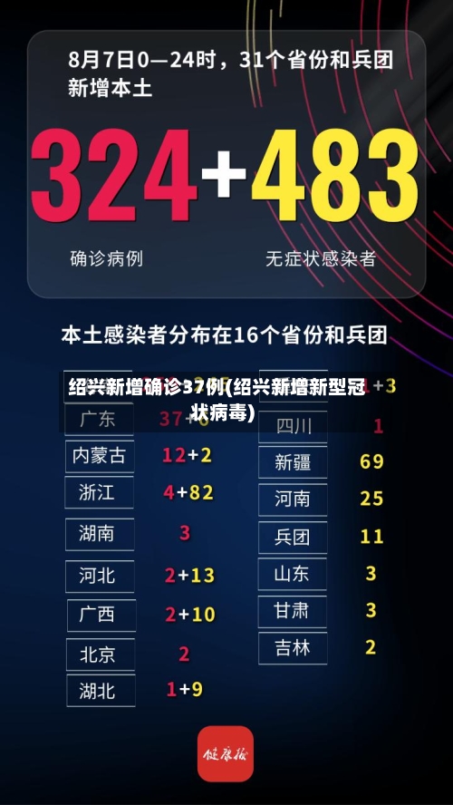 绍兴新增确诊37例(绍兴新增新型冠状病毒)-第1张图片