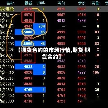 【期货合约的市场行情,期货 期货合约】-第1张图片