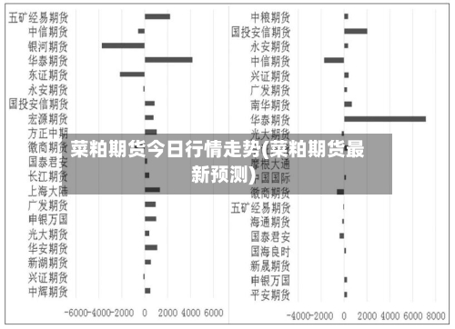 菜粕期货今日行情走势(菜粕期货最新预测)-第1张图片