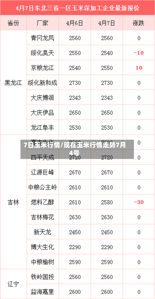 7日玉米行情/现在玉米行情走势7月4号-第1张图片