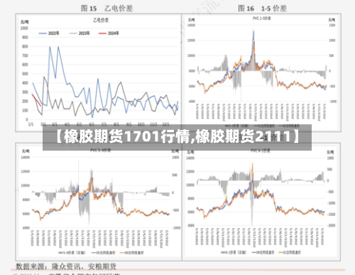 【橡胶期货1701行情,橡胶期货2111】-第1张图片