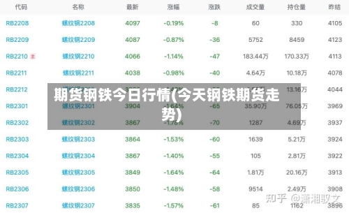 期货钢铁今日行情(今天钢铁期货走势)-第1张图片