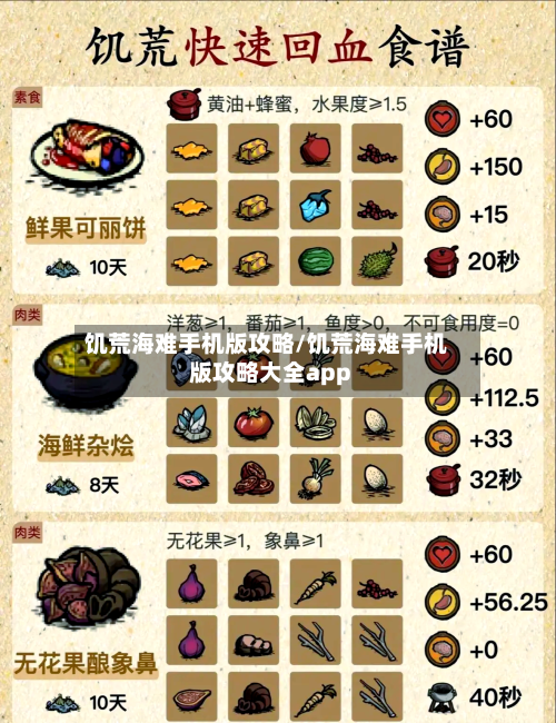 饥荒海难手机版攻略/饥荒海难手机版攻略大全app-第1张图片
