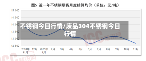 不锈钢今日行情/废品304不锈钢今日行情-第1张图片
