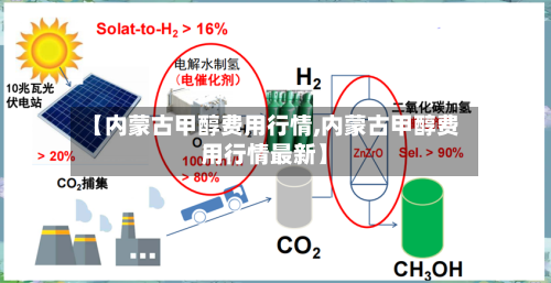 【内蒙古甲醇费用行情,内蒙古甲醇费用行情最新】-第1张图片