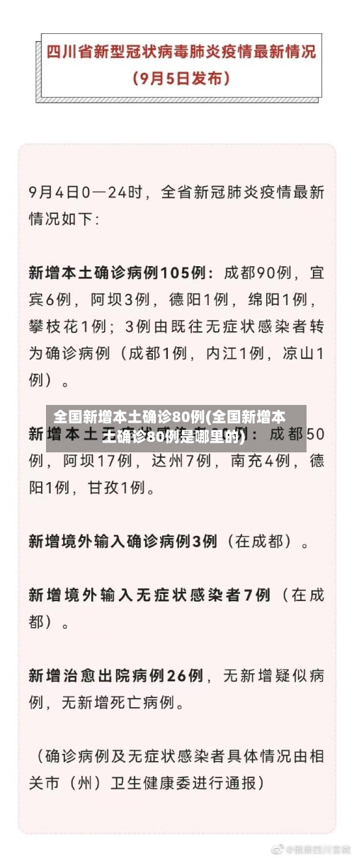 全国新增本土确诊80例(全国新增本土确诊80例是哪里的)-第1张图片