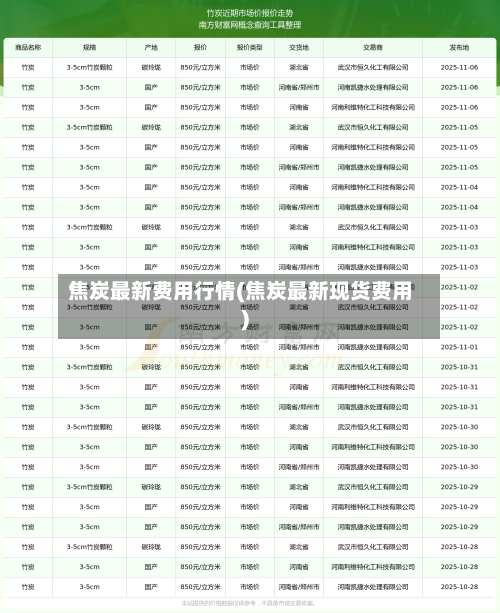 焦炭最新费用行情(焦炭最新现货费用)-第1张图片