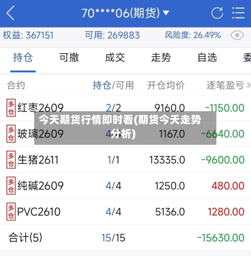 今天期货行情即时看(期货今天走势分析)-第1张图片