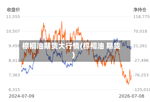 棕榈油期货大行情(棕榈油 期货)-第1张图片