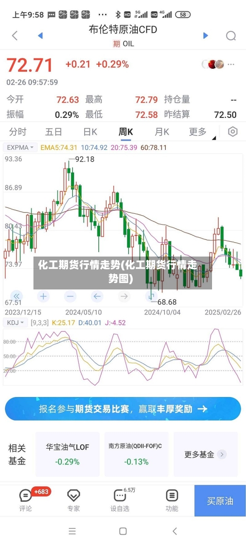 化工期货行情走势(化工期货行情走势图)-第1张图片