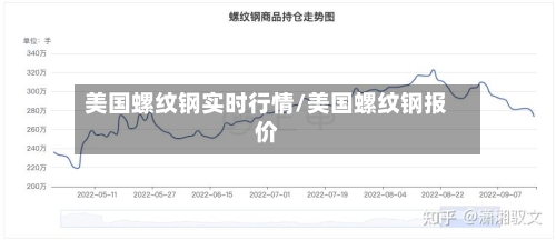 美国螺纹钢实时行情/美国螺纹钢报价-第1张图片