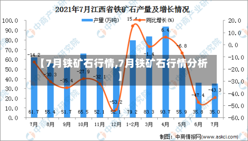 【7月铁矿石行情,7月铁矿石行情分析】-第1张图片