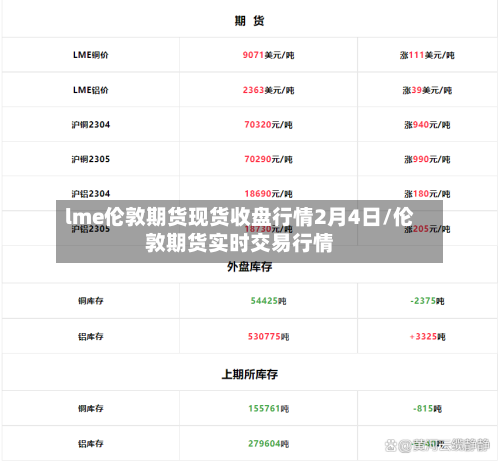 lme伦敦期货现货收盘行情2月4日/伦敦期货实时交易行情-第1张图片