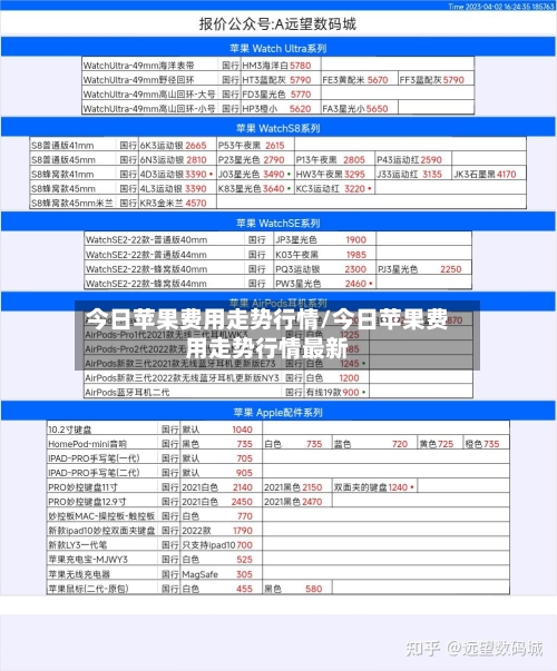 今日苹果费用走势行情/今日苹果费用走势行情最新-第1张图片