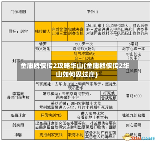 金庸群侠传2攻略华山(金庸群侠传2华山如何思过崖)-第1张图片