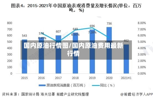 国内原油行情图/国内原油费用最新行情-第1张图片