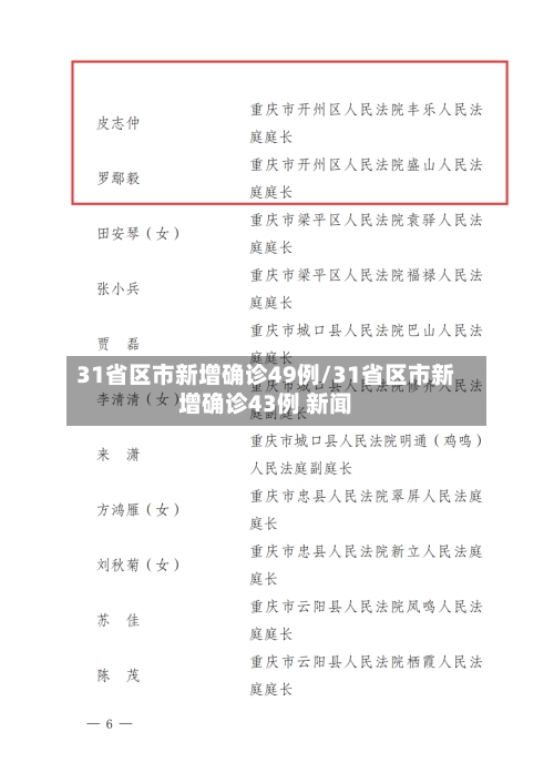 31省区市新增确诊49例/31省区市新增确诊43例 新闻