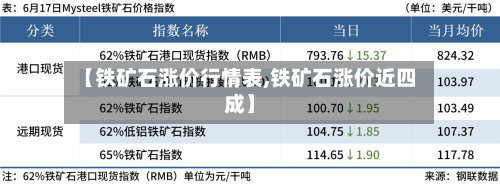 【铁矿石涨价行情表,铁矿石涨价近四成】