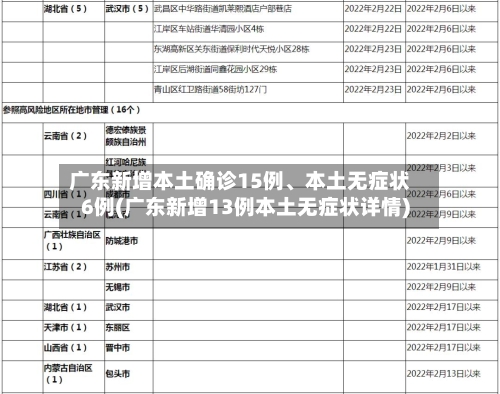 广东新增本土确诊15例、本土无症状6例(广东新增13例本土无症状详情)-第2张图片