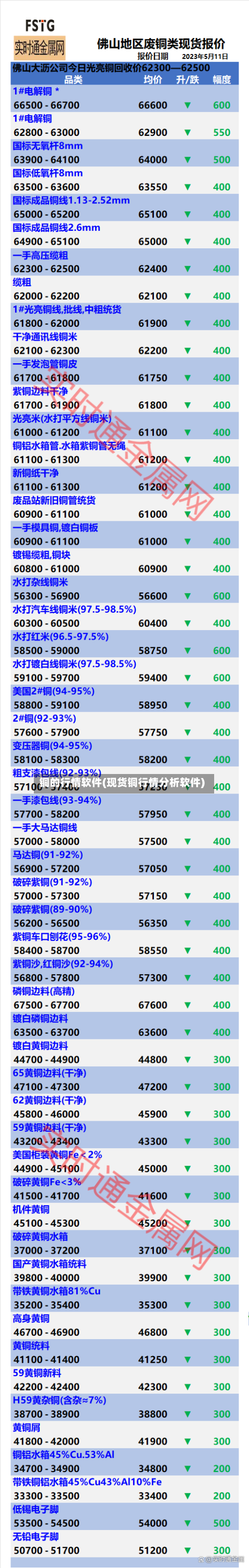 铜的行情软件(现货铜行情分析软件)-第3张图片