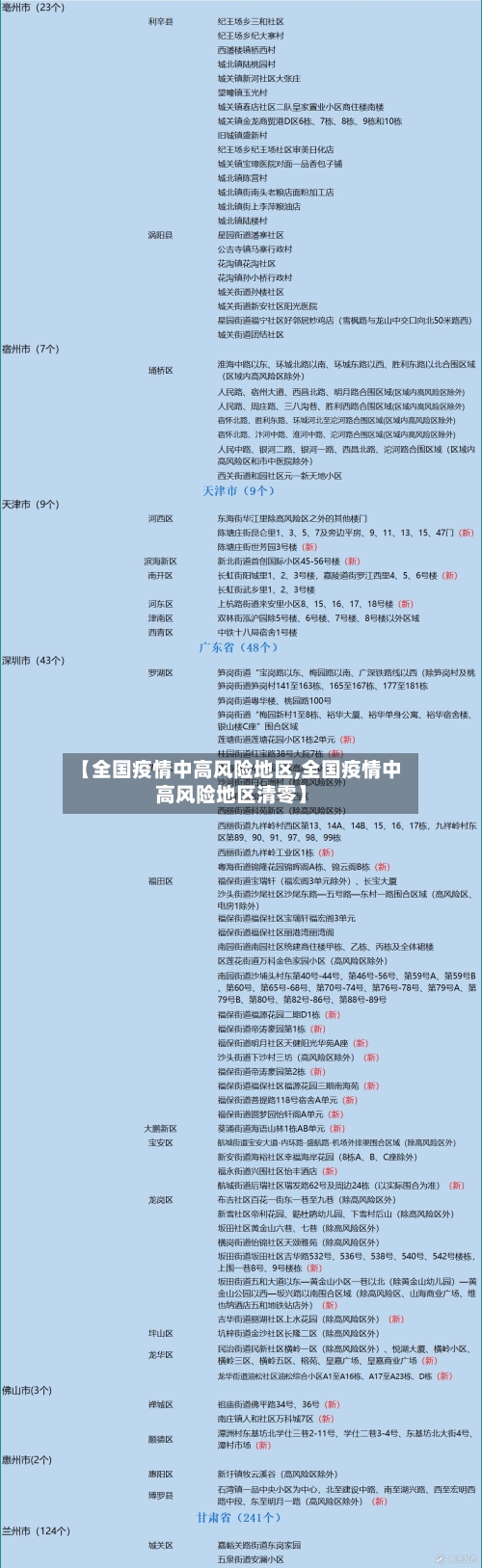 【全国疫情中高风险地区,全国疫情中高风险地区清零】