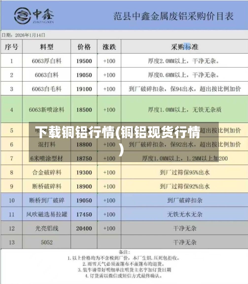 下载铜铝行情(铜铝现货行情)