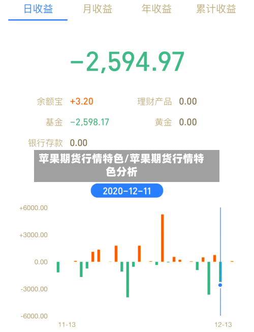 苹果期货行情特色/苹果期货行情特色分析
