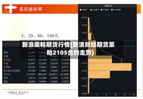 新浪菜粕期货行情(新浪财经期货菜粕2105合约走势)-第1张图片