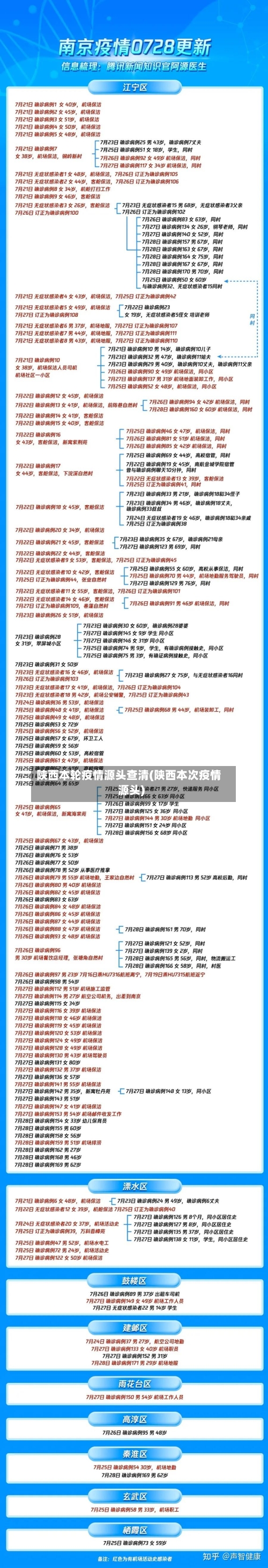 陕西本轮疫情源头查清(陕西本次疫情源头)