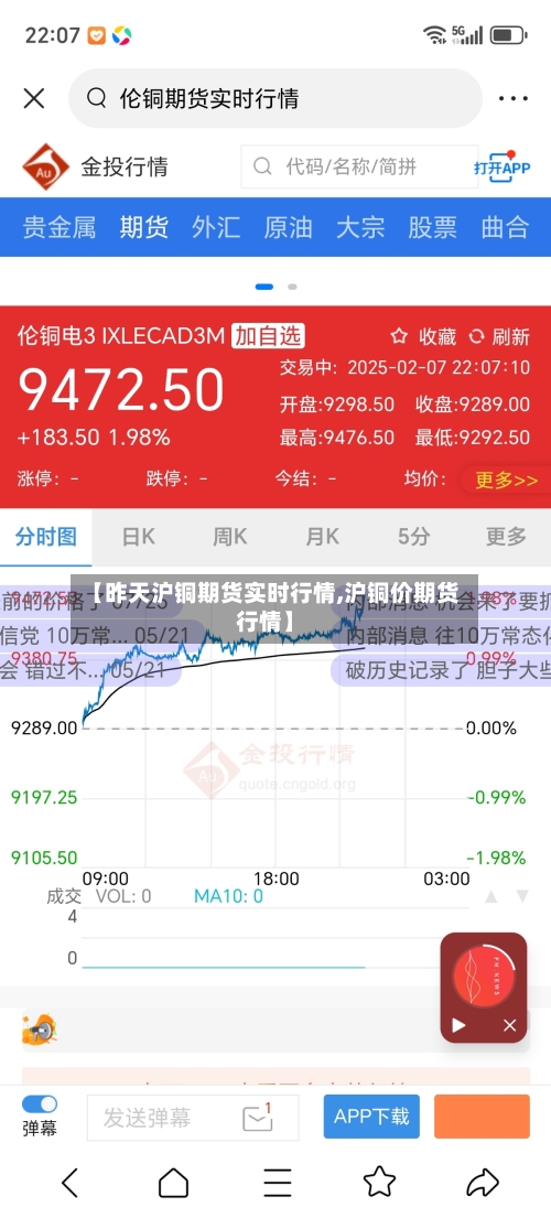 【昨天沪铜期货实时行情,沪铜价期货行情】