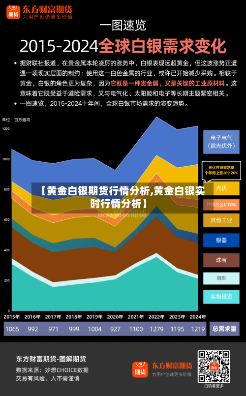 【黄金白银期货行情分析,黄金白银实时行情分析】-第3张图片