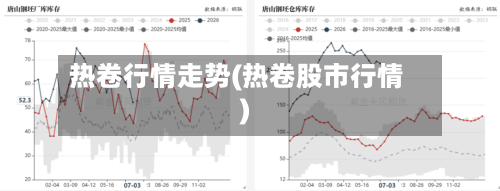 热卷行情走势(热卷股市行情)