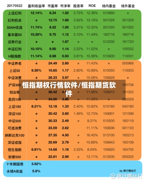 恒指期权行情软件/恒指期货软件