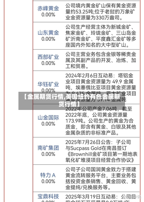 【金属期货行情,美国纽约有色金属期货行情】